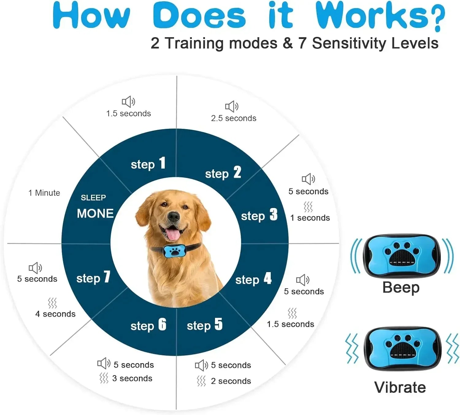 Anti Bark Training Collar - Snibble Pets