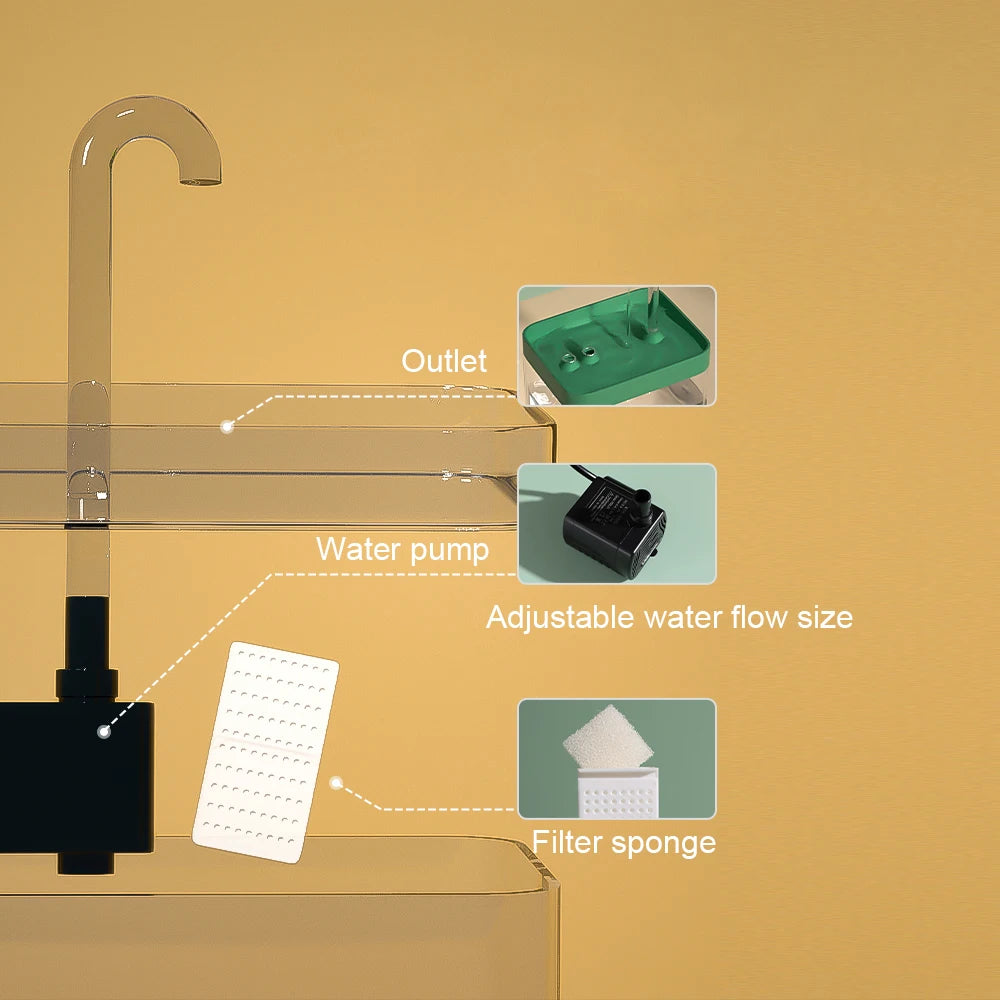 Auto Filter Cat Fountain - Snibble Pets